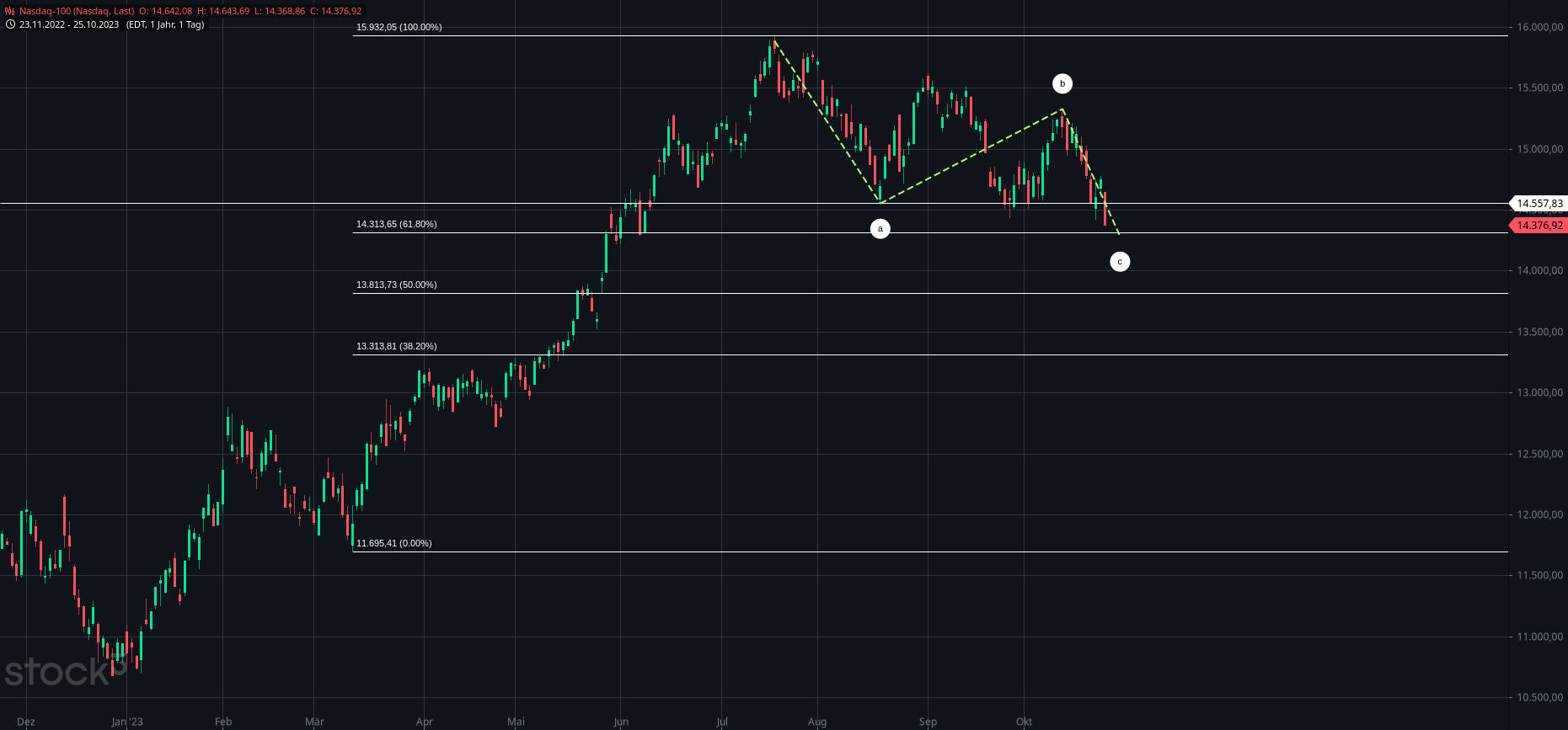 nasdaq-100.png