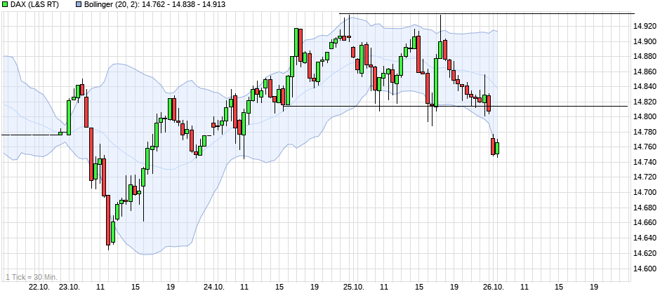 chart_week_dax(2).png