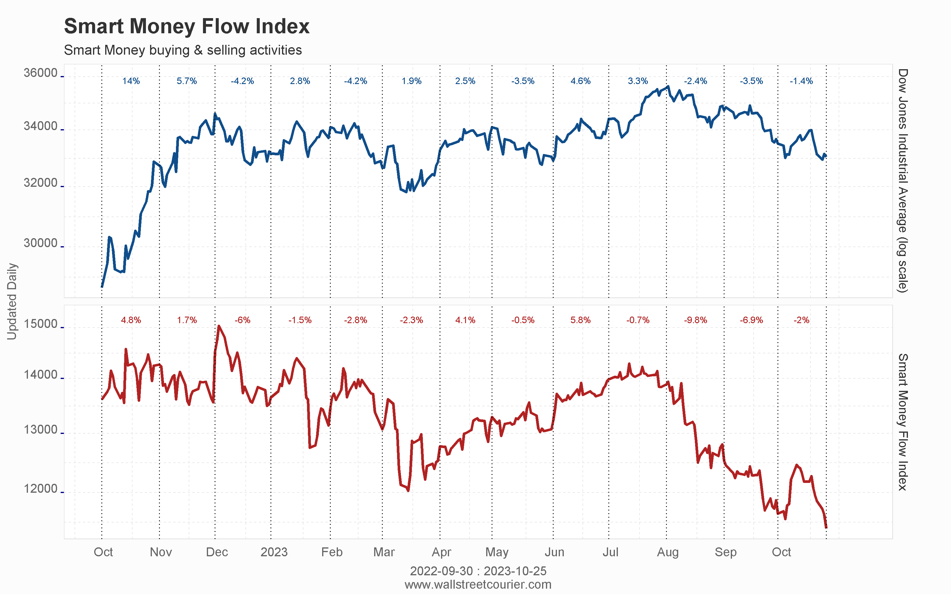 daily_cont_mt_smart_money_flow_index_st.png