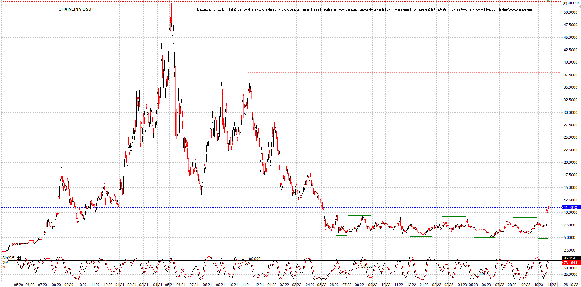 x_chainlink_usd_chart_(von_o.png