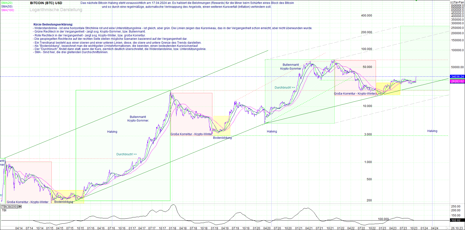 bitcoin_(btc)_chart_sehr_langfristig.png