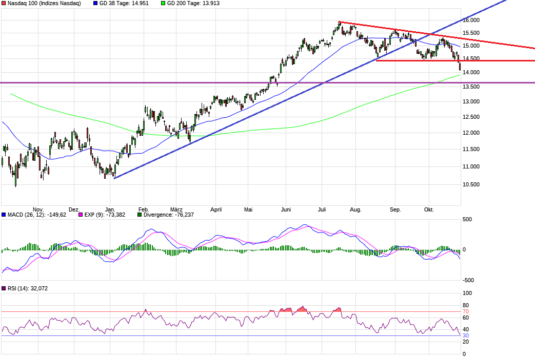 chart_year_nasdaq100e.png