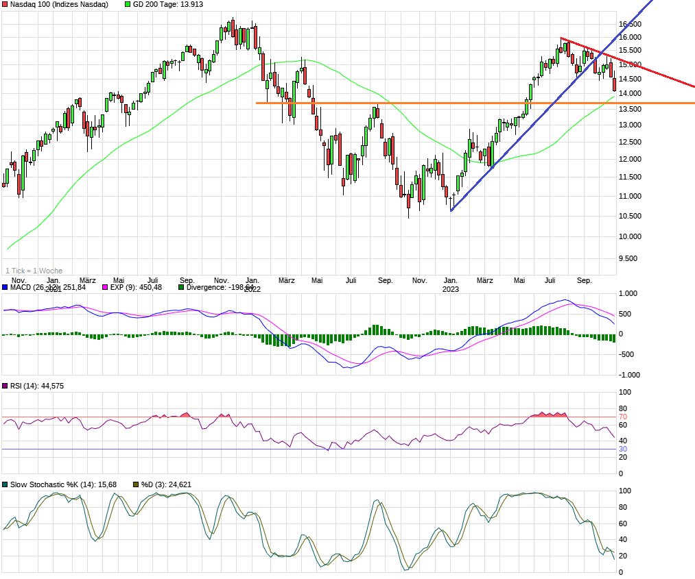 chart_3years_nasdaq100e.png