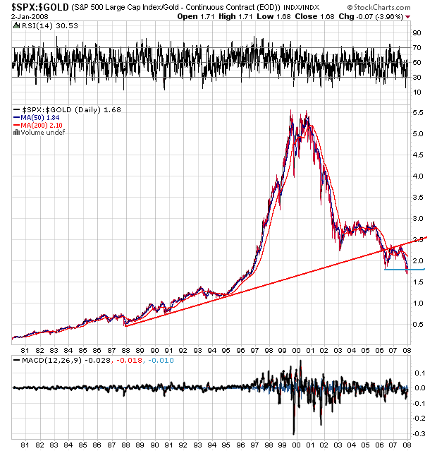 _spx-_gold1980.png