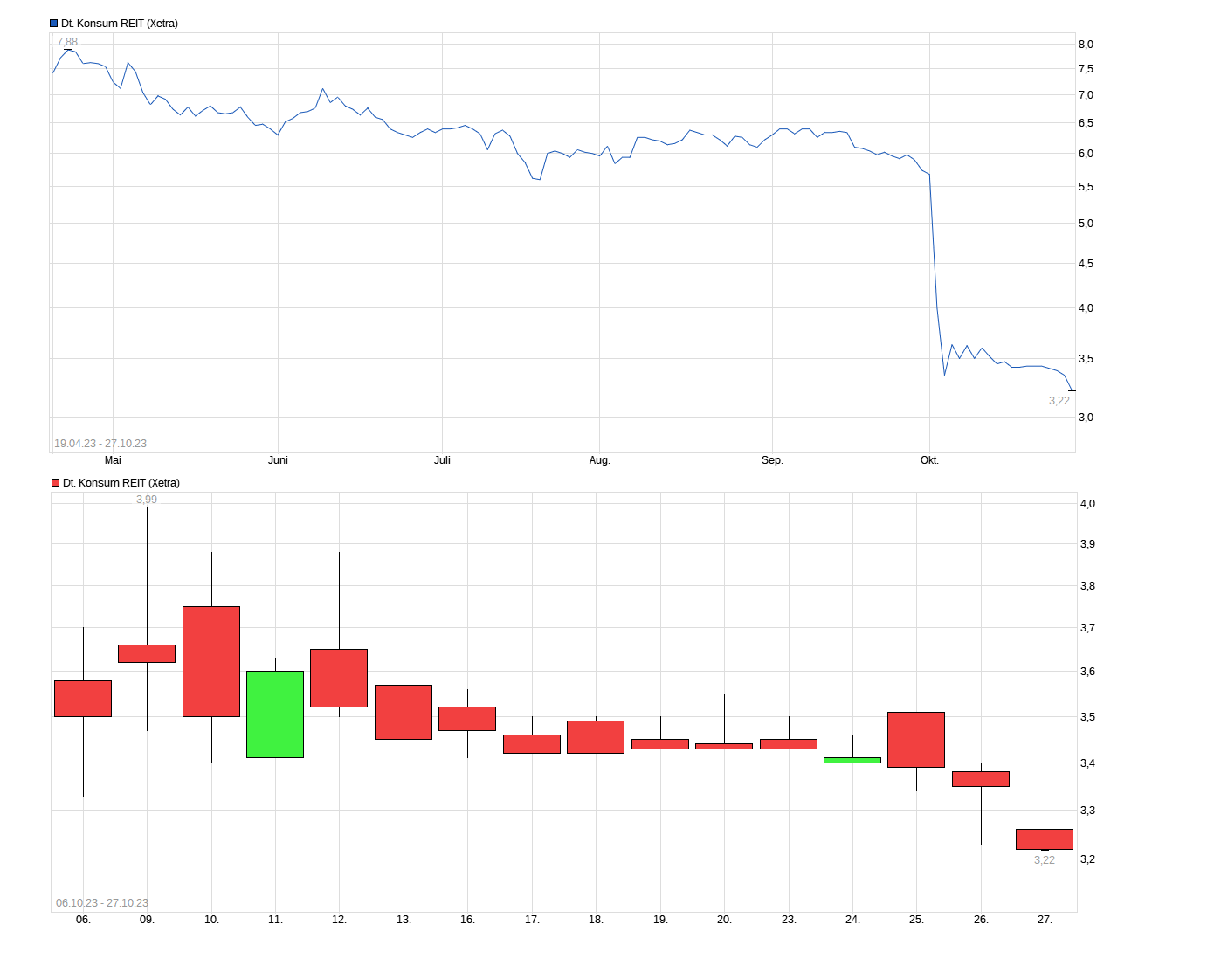 chart_free_deutschekonsumreit---.png