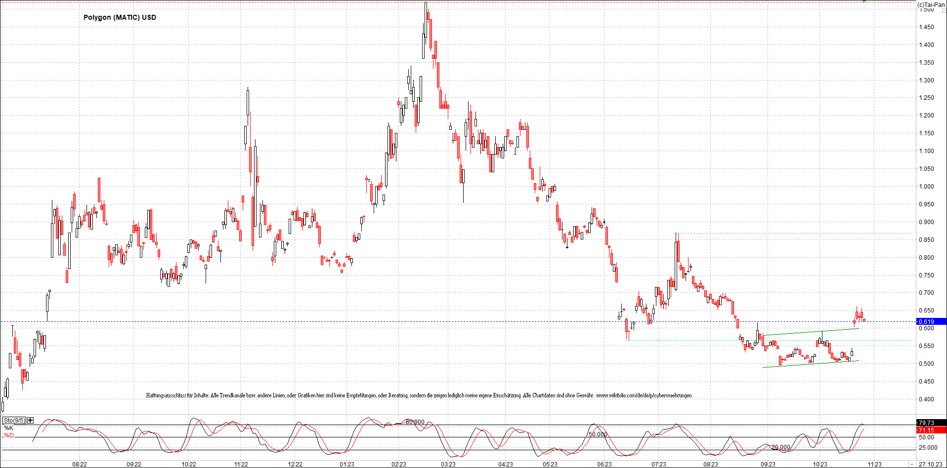 x_polygon_(matic)_usd_chart_(von_o.png