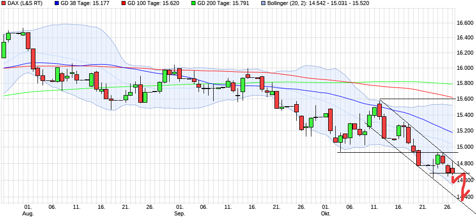 chart_quarter_dax(1).png