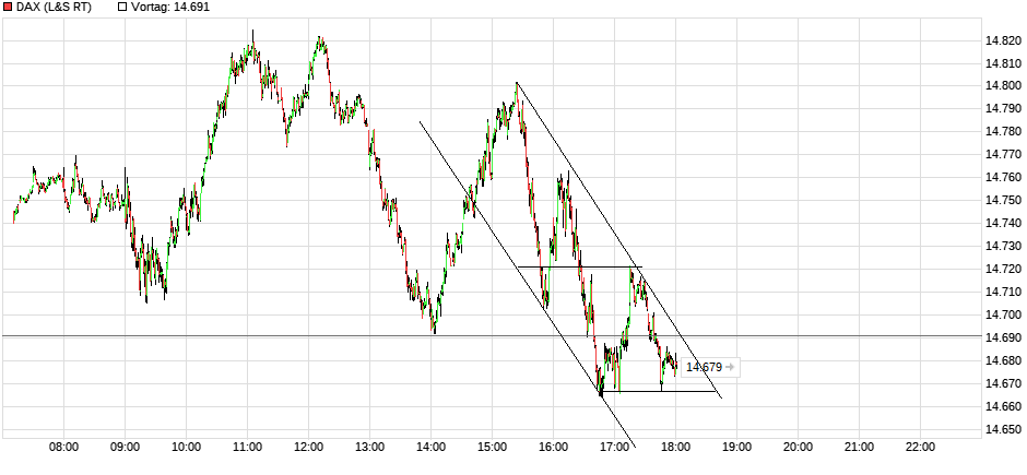 chart_intraday_dax.png