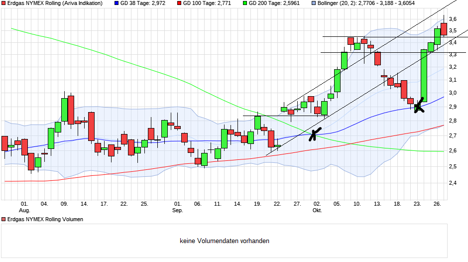 chart_quarter_erdgasnymexrolling.png