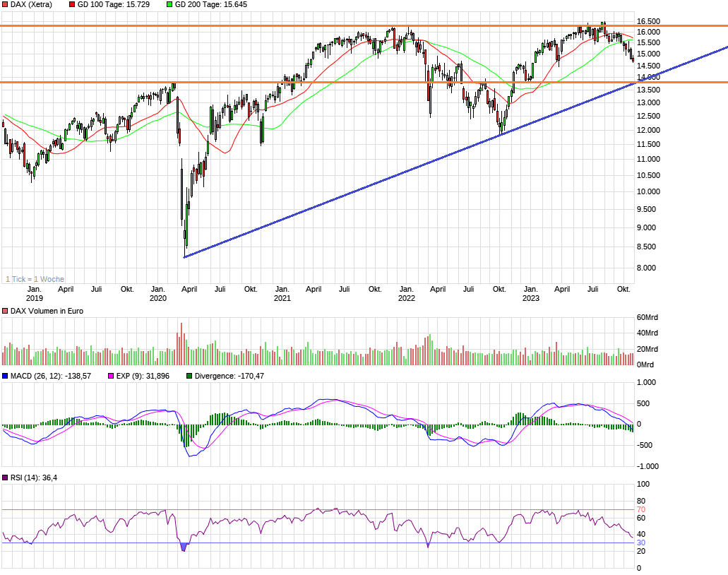 chart_5years_dax.png