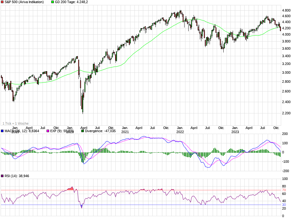 chart_5years_sp500q.png