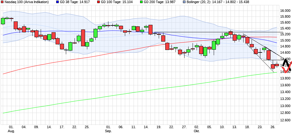 chart_quarter_nasdaq100.png