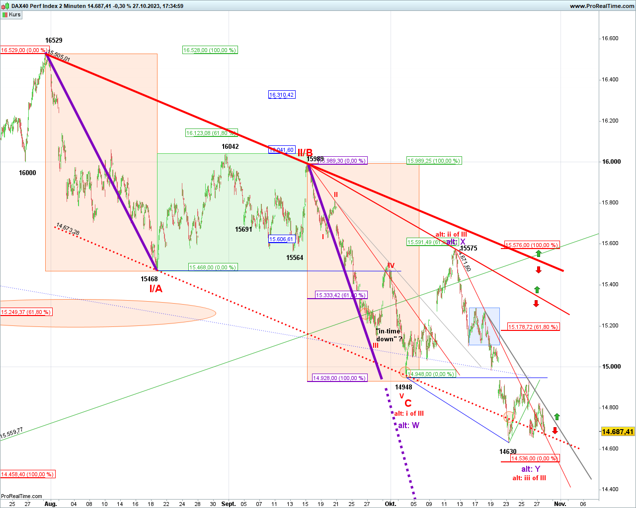 dax-2-minuten.png