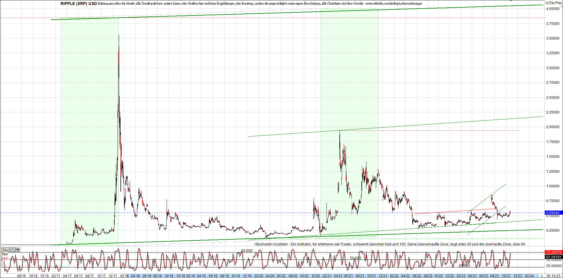 ripple_(xrp)_chart_heute_morgen.png