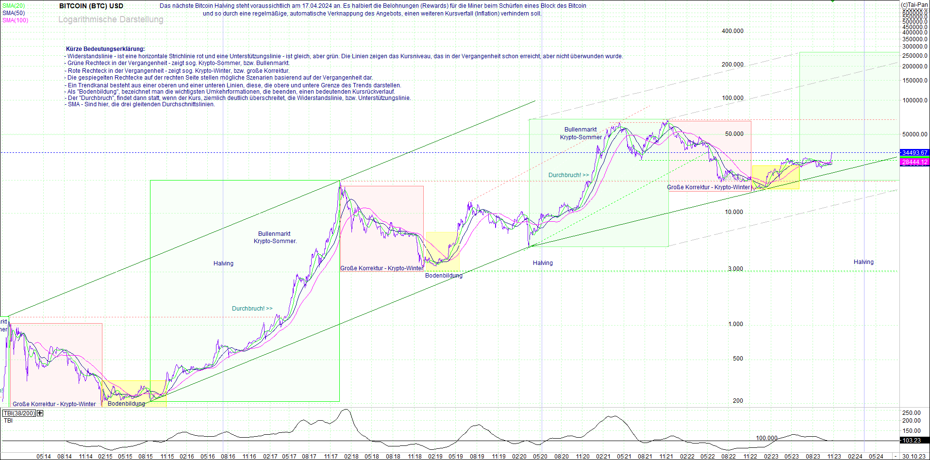 bitcoin_(btc)_chart_sehr_langfristig.png