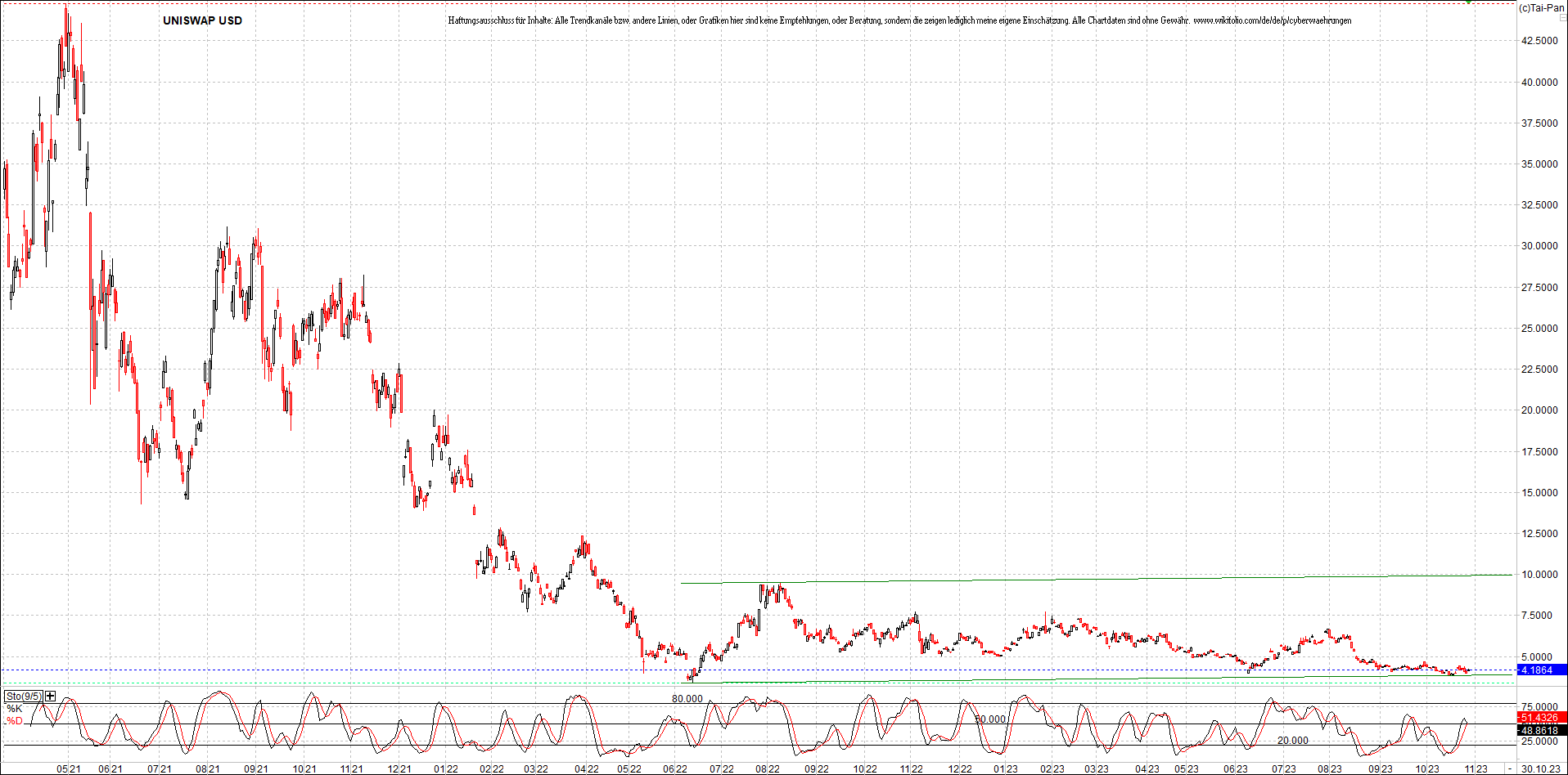 x_uniswap_usd_chart_(von_o.png