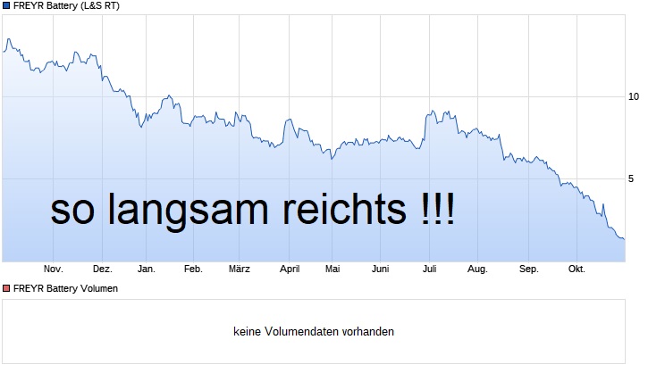 chart_year_freyrbattery.jpg