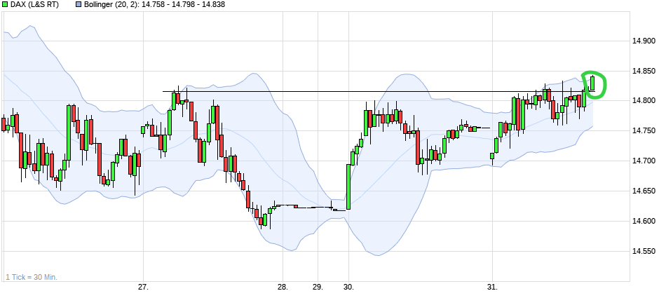 chart_week_dax.png