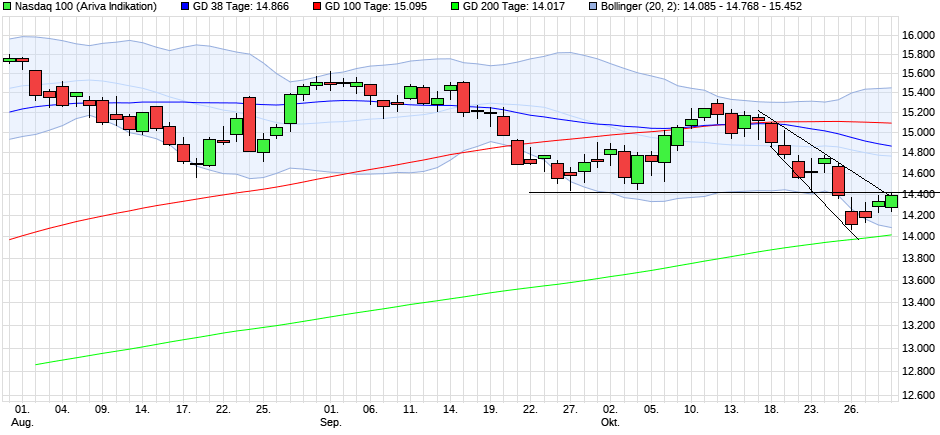 chart_quarter_nasdaq100.png