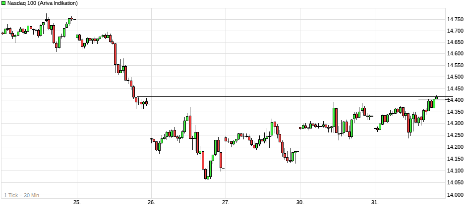 chart_week_nasdaq100.png