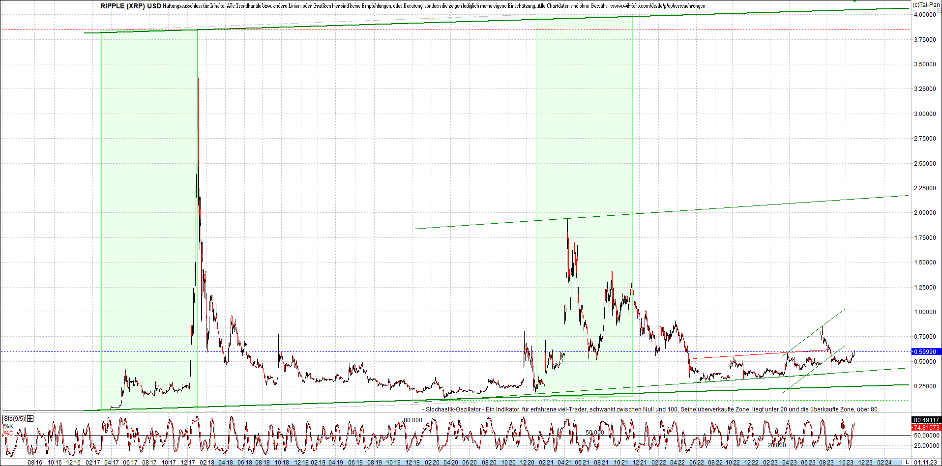 ripple_(xrp)_chart_heute_morgen.png