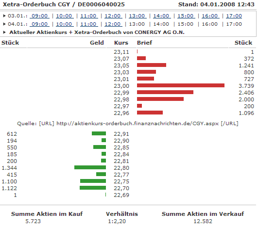 conergyauftragsbuch.gif