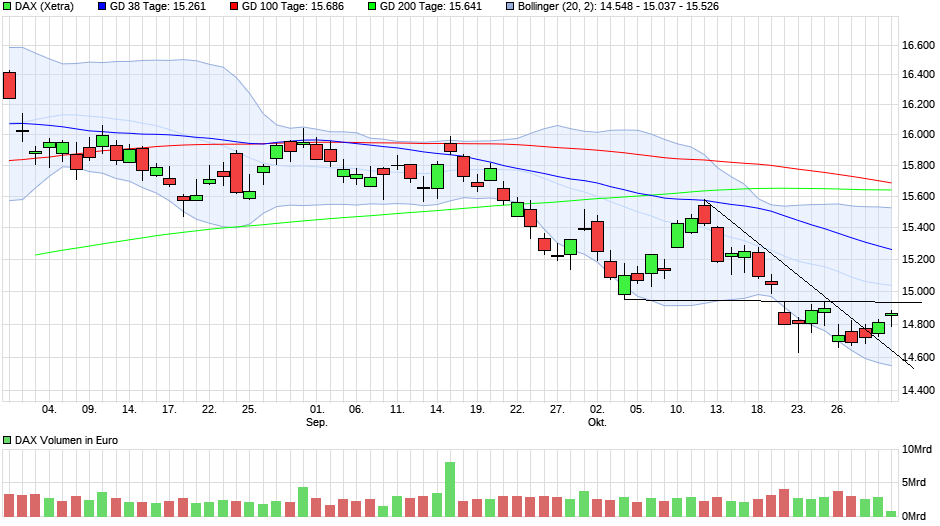 chart_quarter_dax(1).png