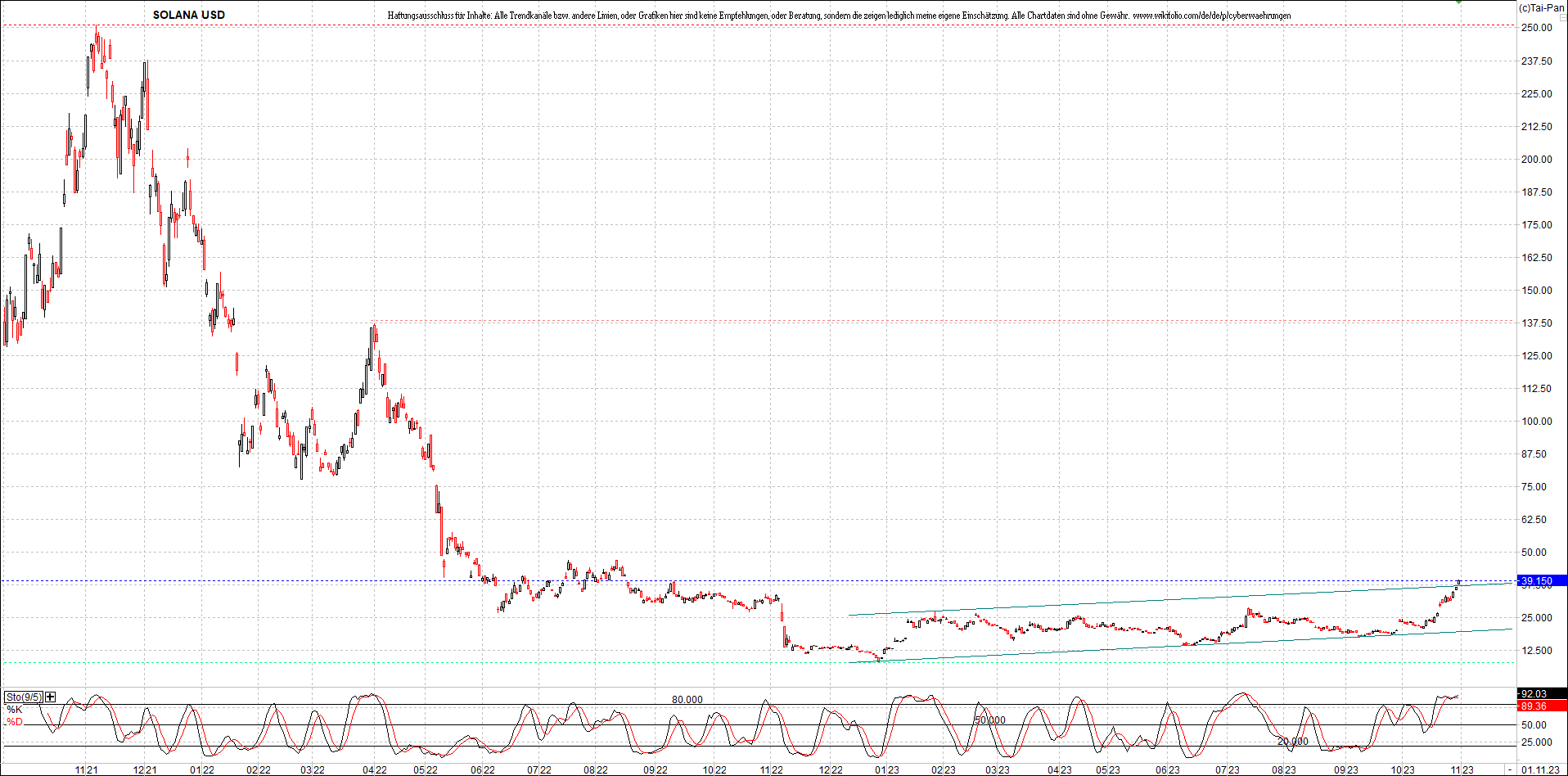 x_solana_usd_chart_(von_o.png