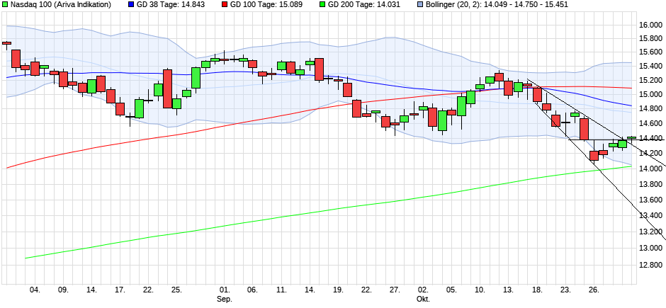 chart_quarter_nasdaq100(1).png