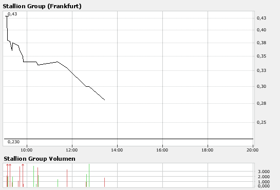 bigchart.png