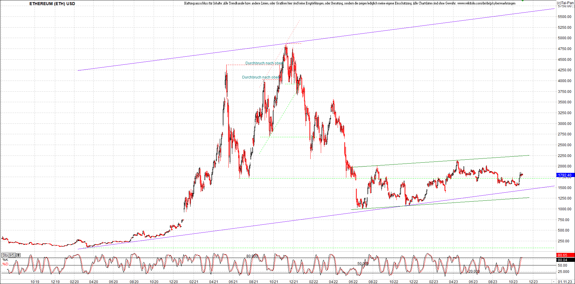 ethereum_chart_nachmittag.png