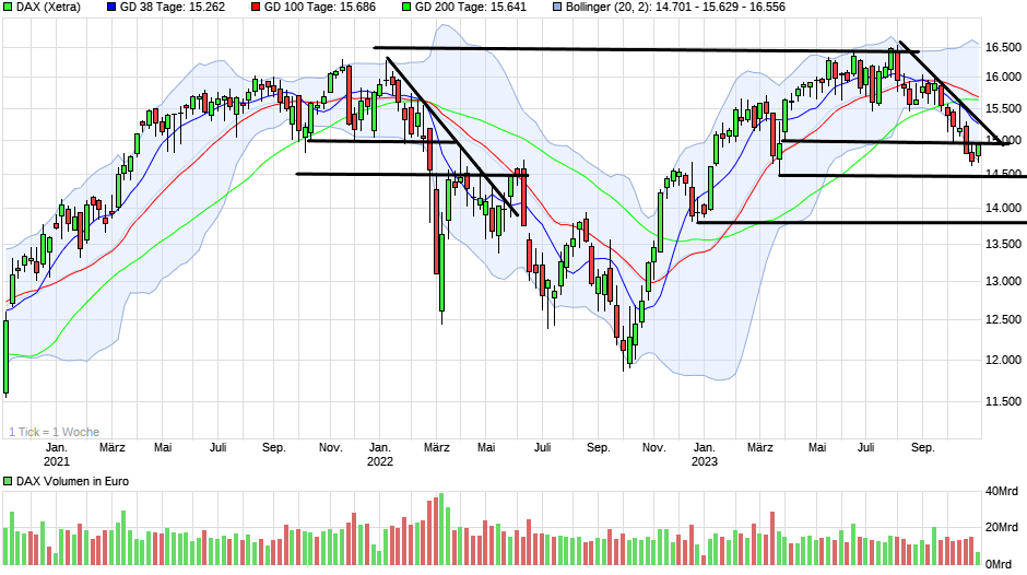 chart_3years_dax.png