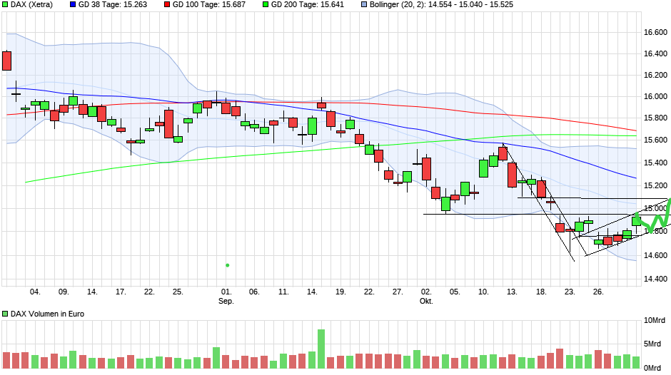 chart_quarter_dax(2).png