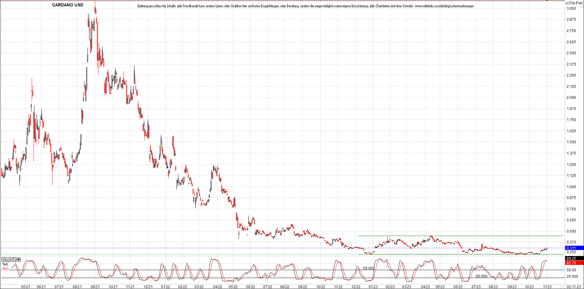 x_cardano_usd_chart_(von_o.png