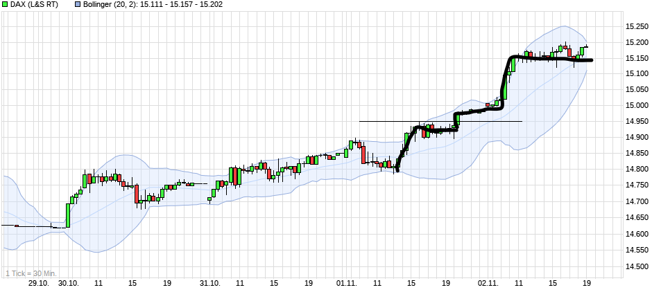 chart_week_dax(1).png