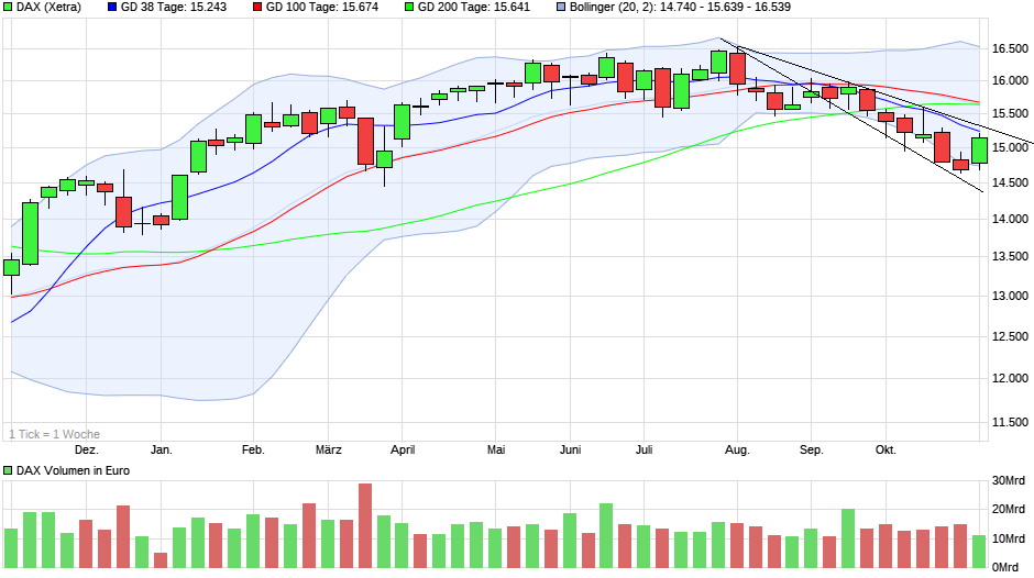 chart_year_dax.png