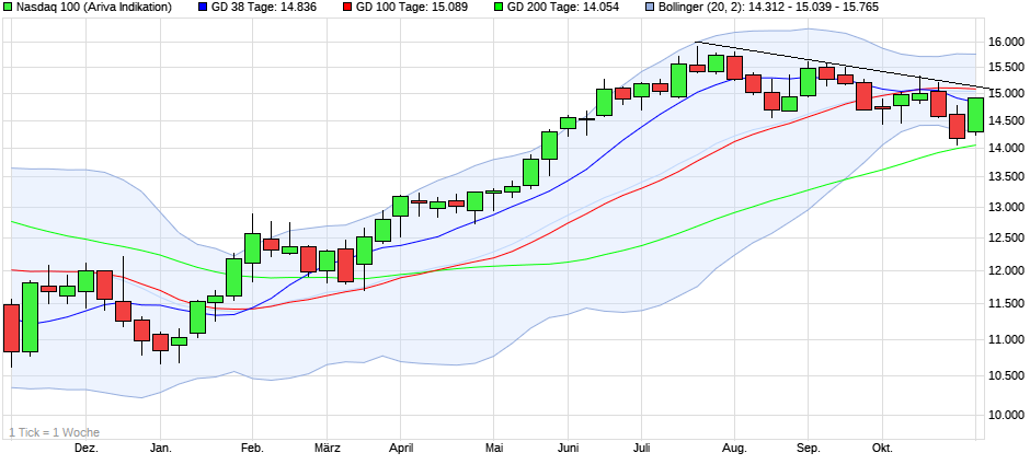 chart_year_nasdaq100.png