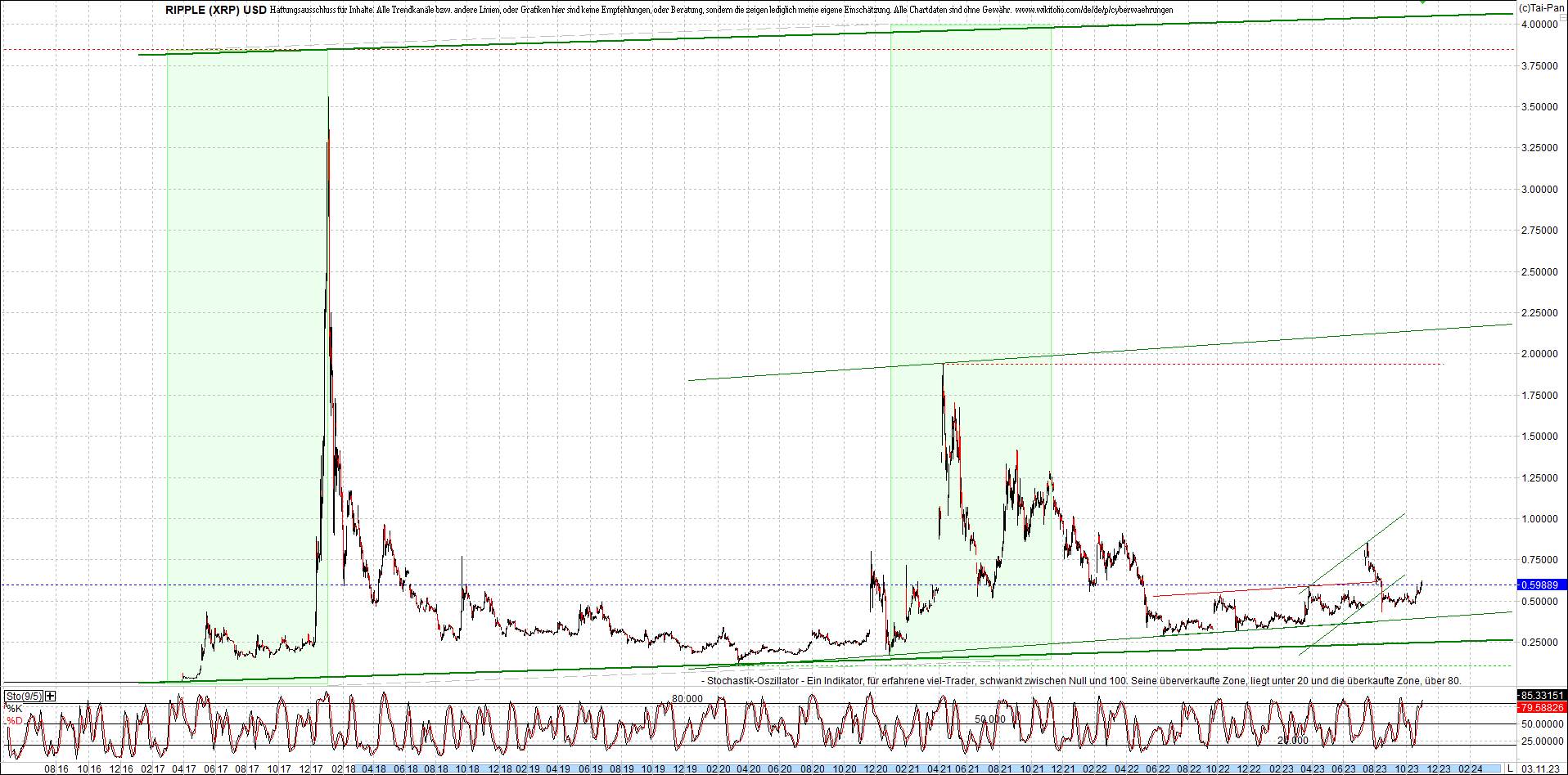 ripple_(xrp)_chart_heute_morgen.png