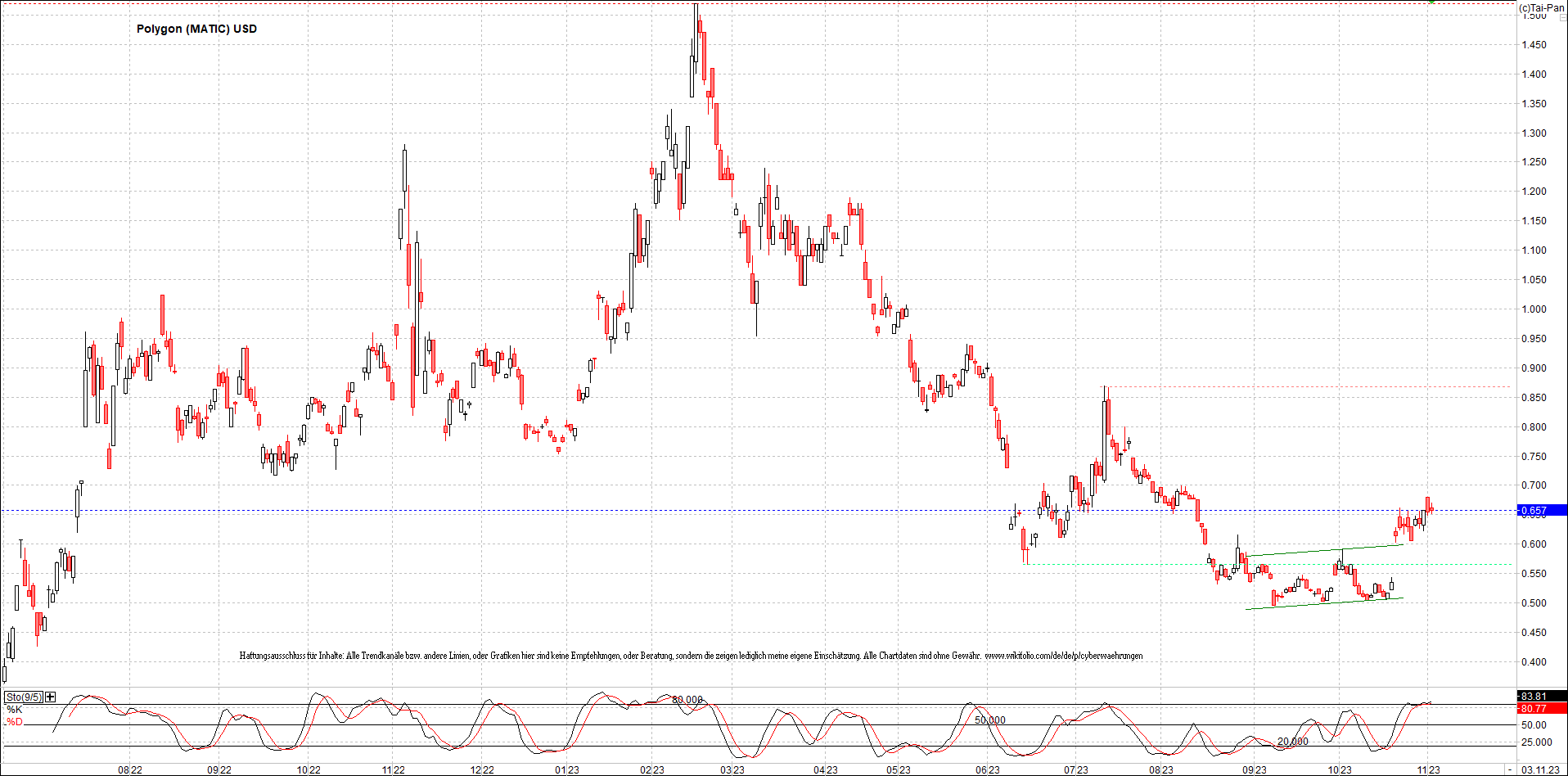 x_polygon_(matic)_usd_chart_(von_o.png