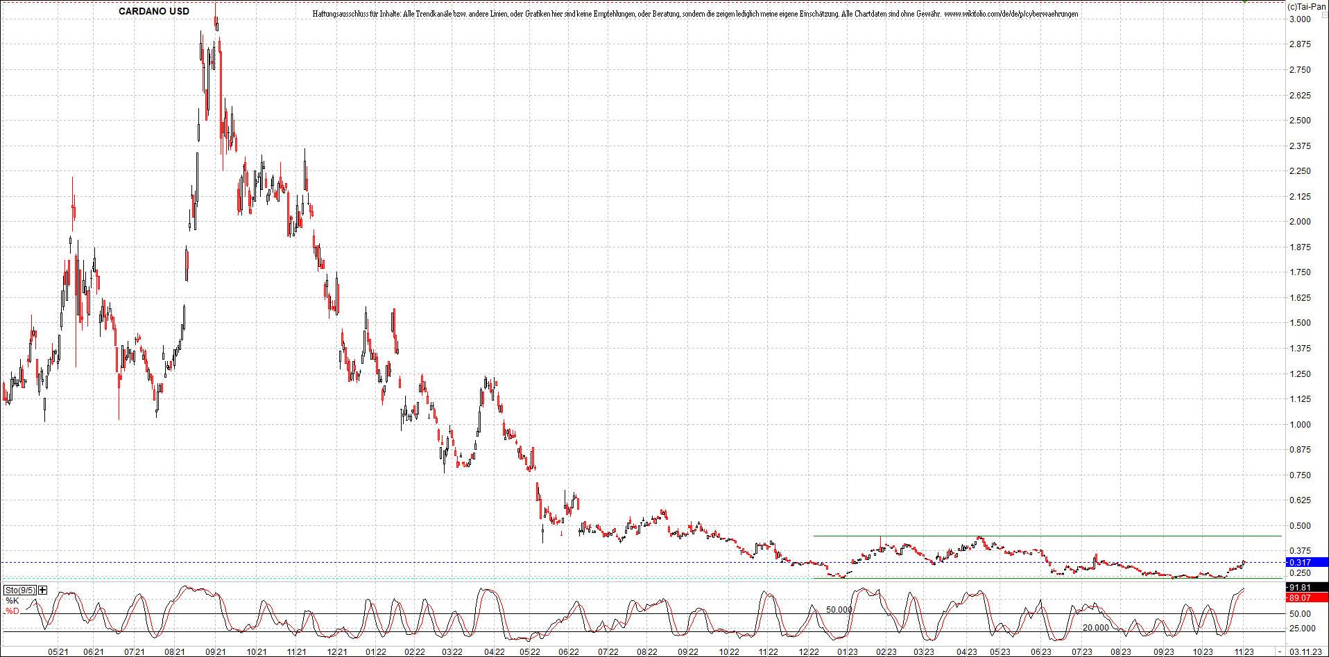 x_cardano_usd_chart_(von_o.png