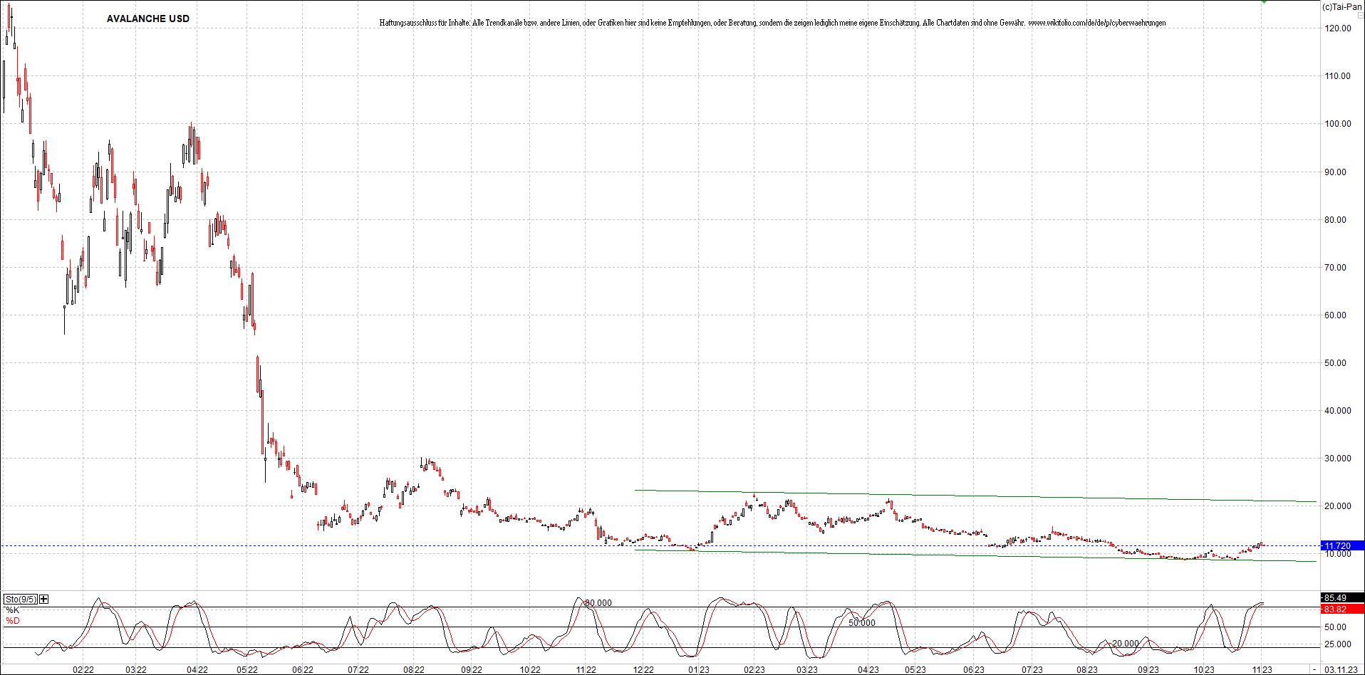 x_avalanche_usd_chart_(von_o.png