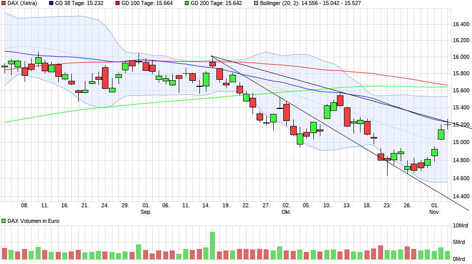 chart_quarter_dax.png