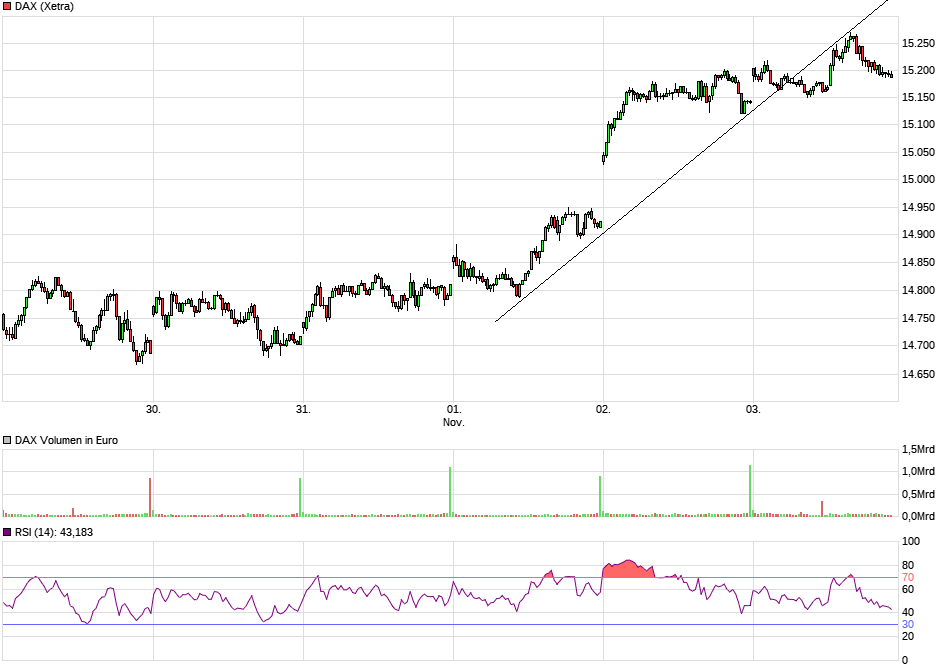 chart_week_dax(1).png