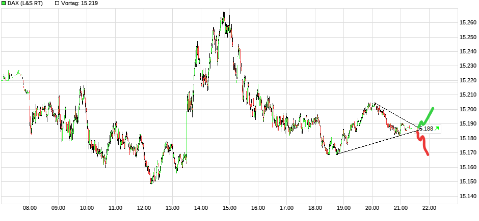 chart_intraday_dax.png