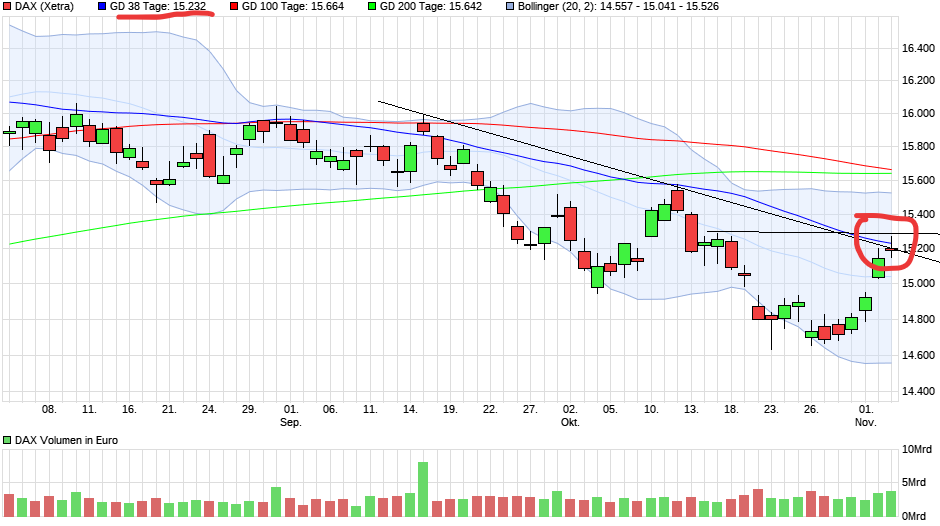 chart_quarter_dax(2).png