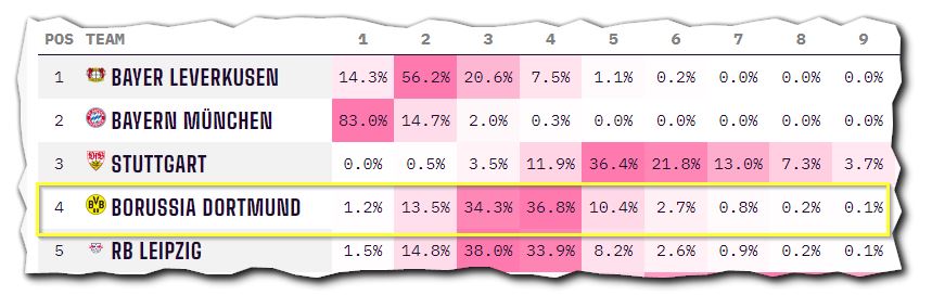 bvb_chancen_cl_quali.jpg