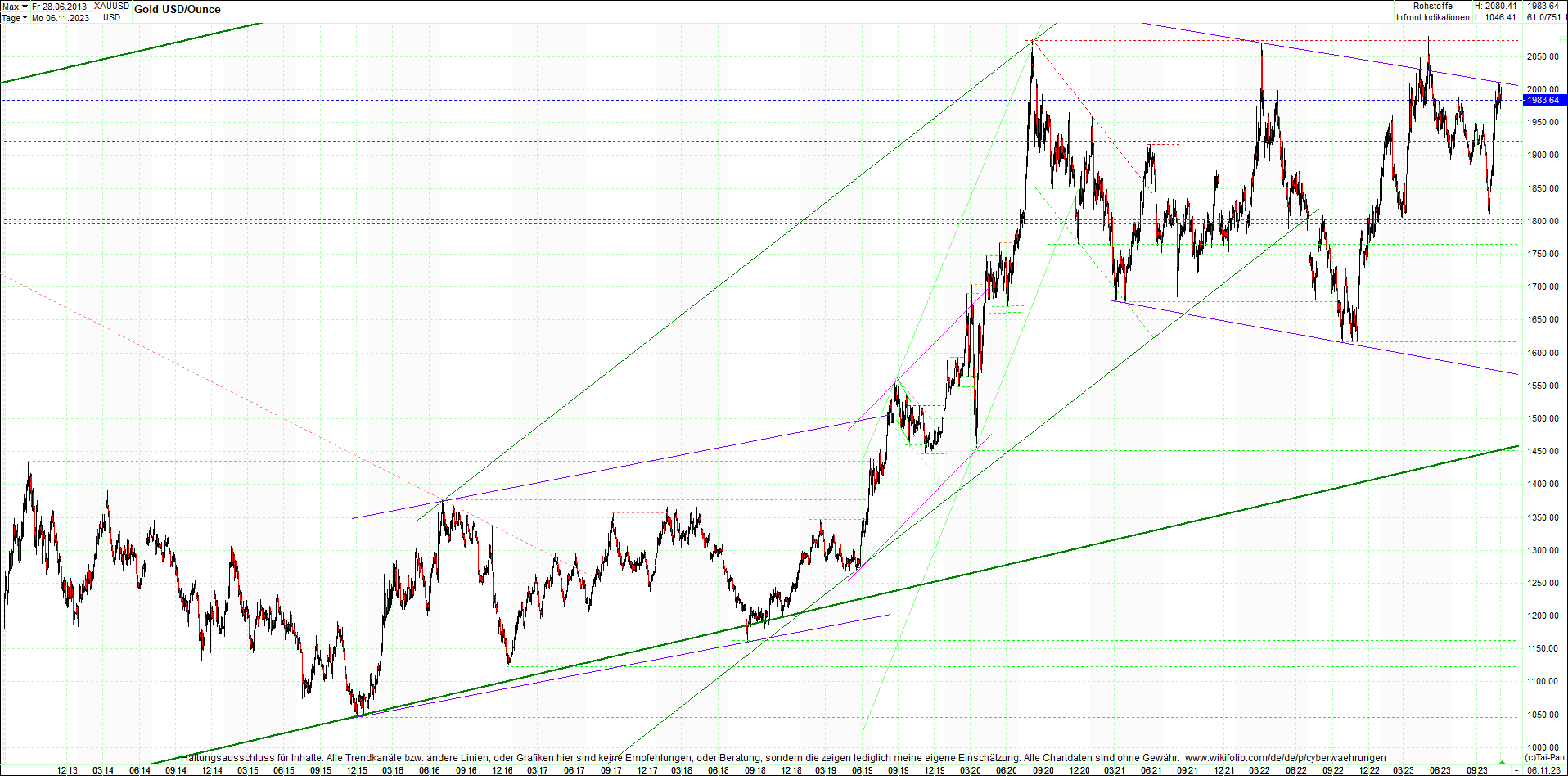 gold_chart_heute_am_morgen.png