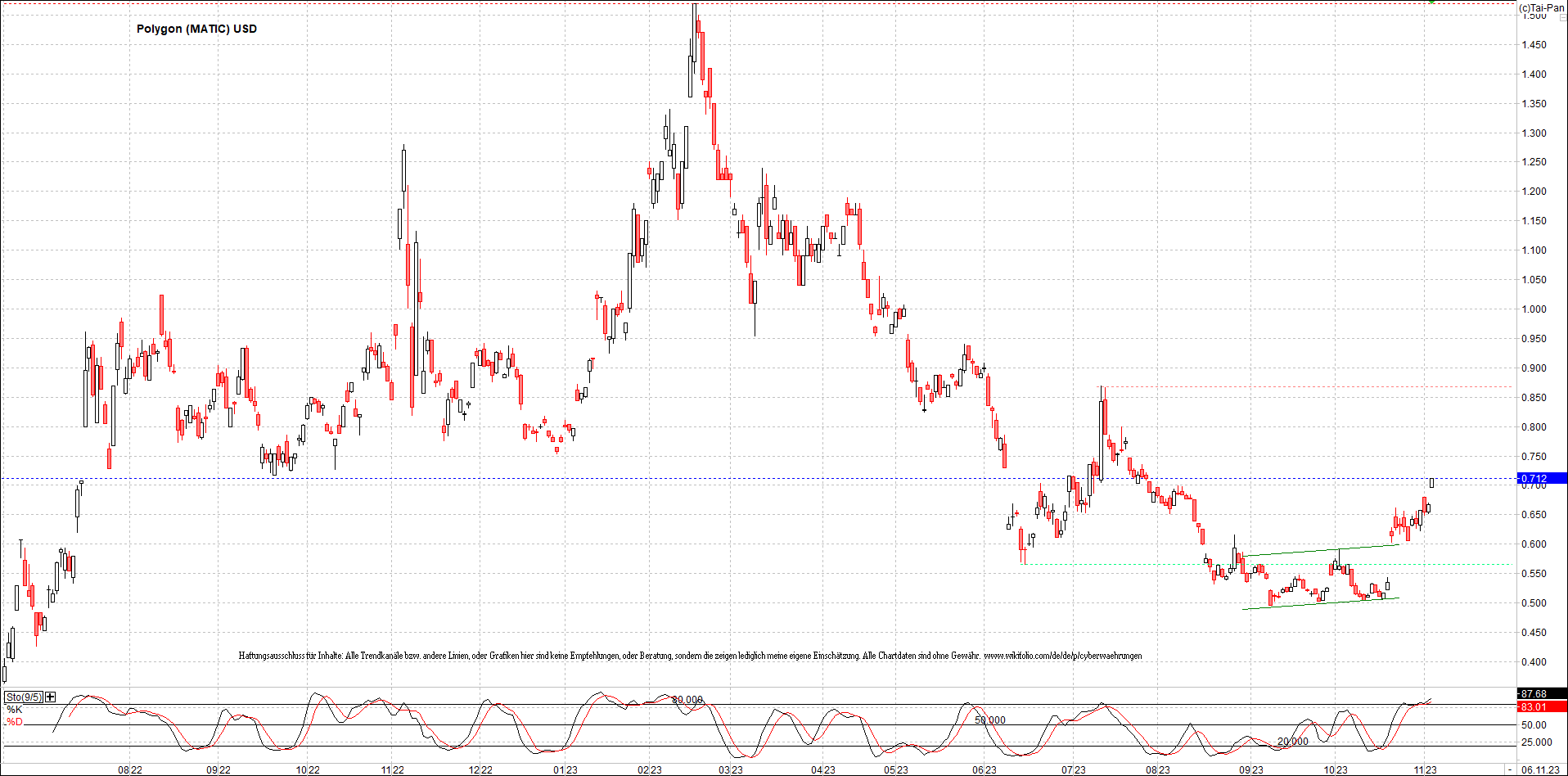 x_polygon_(matic)_usd_chart_(von_o.png