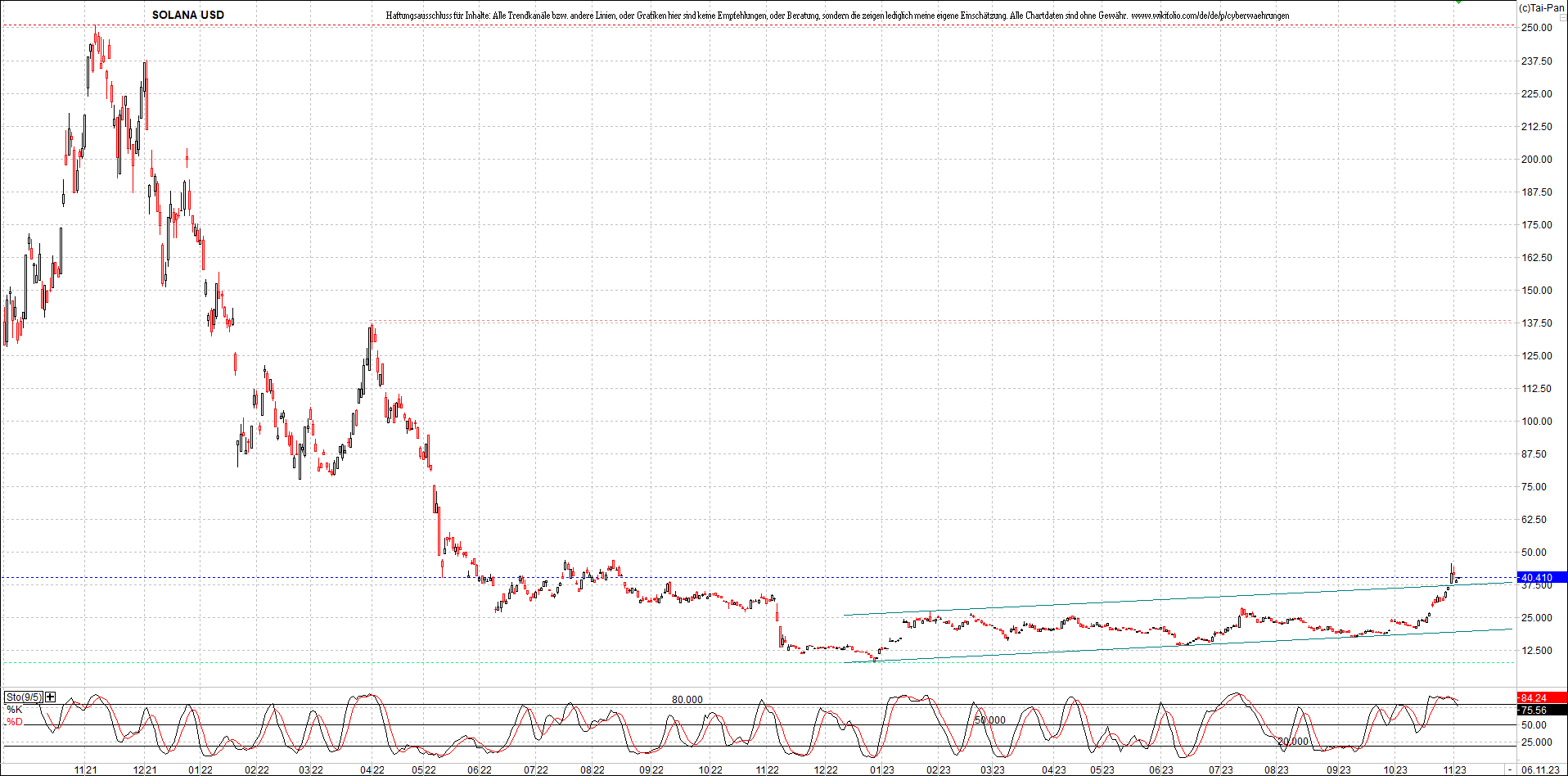 x_solana_usd_chart_(von_o.png