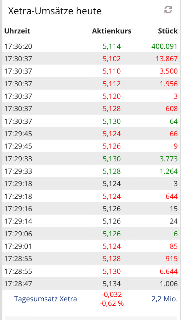 tui_aktienkurs__tuag50_realtime-kurse__xetra-....png